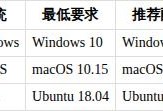 QwenPaw 安装教程