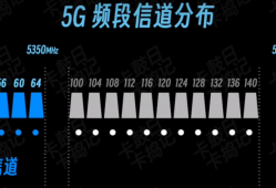 【WiFi7适用】设置不同导致速度相差70%，你家的路由器 WiFi 设置对了吗？