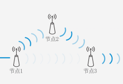无线路由当AP用被AC集中管理？Mesh组网plus：TP-LINK 易展2.0组网方式