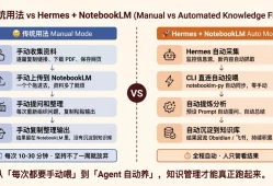 Hermes接上NotebookLM之后，知识库开始自己进化了