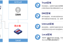 【方案】校园网络安全解决方案，准入控制+区域管理双管齐下！