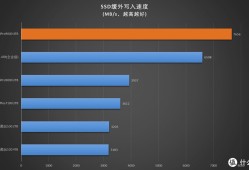 梦回SLC时代 致态TiPro9000 4TB评测