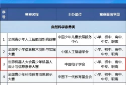 2025年WRC世界机器人大赛全面开赛！！！