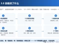 5级风险+8类失控！AI从“答题”变“干活”，网安标委框架3.0发布，谁担责？