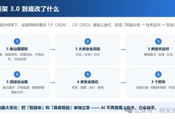5级风险+8类失控！AI从“答题”变“干活”，网安标委框架3.0发布，谁担责？
