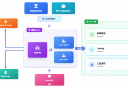 一文详解Kimi的AI Agent如何跑在阿里云上