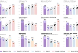 Qwen3.6-Plus重磅发布，编程与智能体能力全面提升！