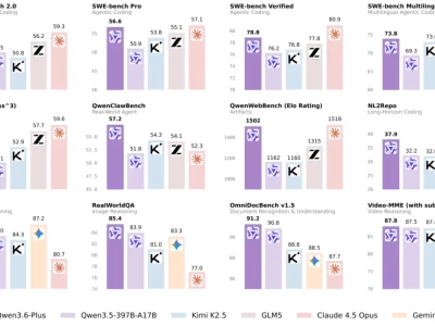 Qwen3.6-Plus重磅发布，编程与智能体能力全面提升！