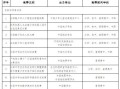 2025-2028教育部白名单发布，家长必须知道的3个问题