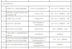 2025-2028教育部白名单发布，家长必须知道的3个问题