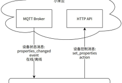 小米有格局——官方正式开源「Home Assistant米家集成」
