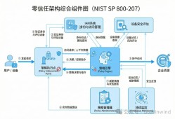 什么是零信任架构（ZTA）？