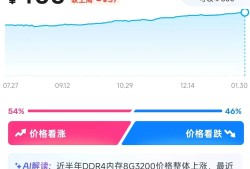 H110芯片组DDR3主板还有全新在售！但DDR3内存也翻倍暴涨！