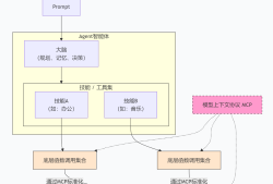 Prompt、Agent、Function Call、Skill、MCP 你分得清吗？