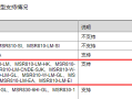 实测确认！H3C MSR810路由器自带SSL VPN授权，免费搭建远程接入就这么简单