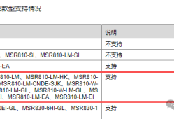 实测确认！H3C MSR810路由器自带SSL VPN授权，免费搭建远程接入就这么简单