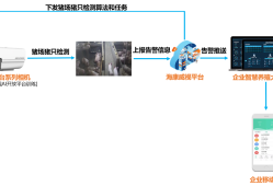 智慧猪场AI解决方案