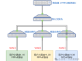 怎么实现每个出租屋小路由既能PPPoE拨号上网，又相互隔离？