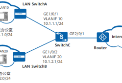 如何在华为交换机使用高级ACL实现单向访问控制