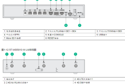 五根天线的奥秘：拆掉任何一根，你的企业路由器性能会暴跌多少？