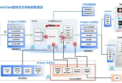 Agent被诱导执行恶意操作？腾讯云给“龙虾”装上“全时围栏”，行为实时管控