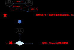 panabit毫秒级链路健康检测和云版本一起来啦！