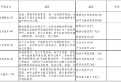 招生信息|南宁市第三中学2025年特长生招生工作方案