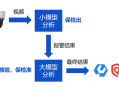大模型那么强，为什么还需要小模型？一篇搞懂大小模型协同分析