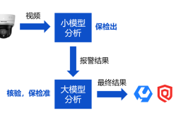 大模型那么强，为什么还需要小模型？一篇搞懂大小模型协同分析