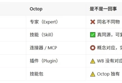 Octop 和 WorkBuddy 共用同一套 Skill 的思路分享