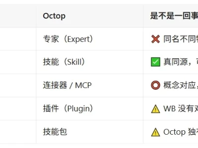 Octop 和 WorkBuddy 共用同一套 Skill 的思路分享