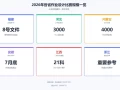 这个比赛的证书，能写进职称材料了