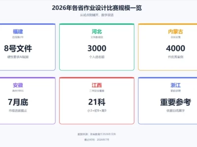 这个比赛的证书，能写进职称材料了