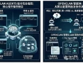OpenClaw Agent系列：配置完全指南