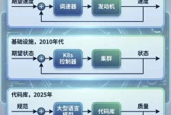 一文讲透：Harness Engineering即控制论！