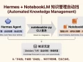 Hermes接上NotebookLM之后，知识库开始自己进化了