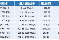 【科普文】为什么无线速率分144M、300M、866M？怎么来的？