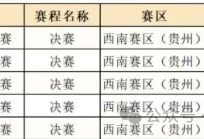 2025全国青少年信息素养大赛总决赛-一等奖名单