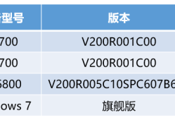 华为交换机S3700/S5700/CE6800配置SSH远程登录