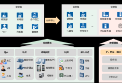 什么是业务随行？