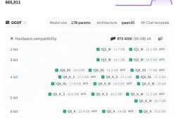 一个离谱的 Qwen3.8-27B魔改版本：思考更少，能力更强！