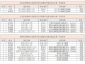 2025全国青少年信息素养大赛广西获奖名单