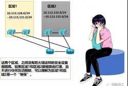 网络架构：数据中心的“神经脉络”