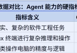 Claude Mythos Preview 深度解读：Anthropic 最强大模型的机遇与风险