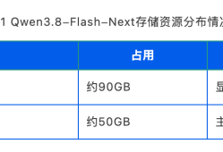 双卡RTX Pro 5000 Blackwell+Qwen3.8-Flash-Next：WorkBuddy办公场景实测