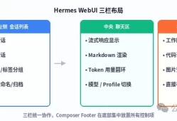 Hermes WebUI 网页版的Hermes，手机也能用