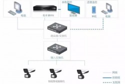 智能警戒全彩摄像机应用方案
