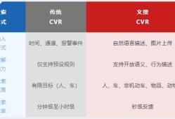 海康威视文搜CVR711XPro系列测评