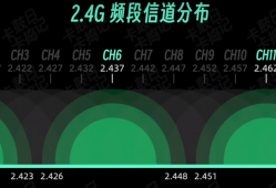 【WiFi7适用】设置不同导致速度相差70%，你家的路由器 WiFi 设置对了吗？