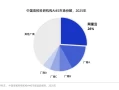 中国高校科研AI云市场，阿里云第一！